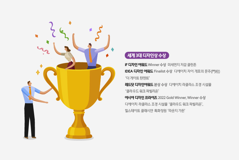 세계 3대 디자인상 수상 (iF 디자인 어워드 Winner 수상 미세먼지 저감 클린존, IDEA 디자인 어워드 Finalist 수상 디에이치 자이 개포의 문주 ‘더 게이트 탄젠트’, 레드닷 디자인어워드 본상 수상 디에이치 라클라스 조경 시설물 ‘클라우드 워크 파빌리온’, 아시아 디자인 프라이즈 2022 Gold Winner, Winner 수상 디에이치 라클라스 조경 시설물 ‘클라우드 워크 파빌리온’, 힐스테이트 클래시안 특화정원 ‘라운지 가든’)